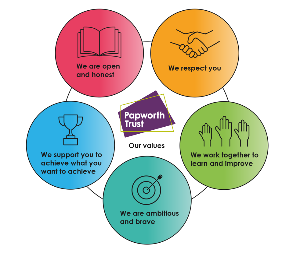 Our Values Picture